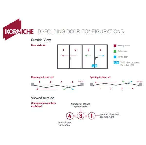 Korniche 4 Pane Bifold Door - Image 2