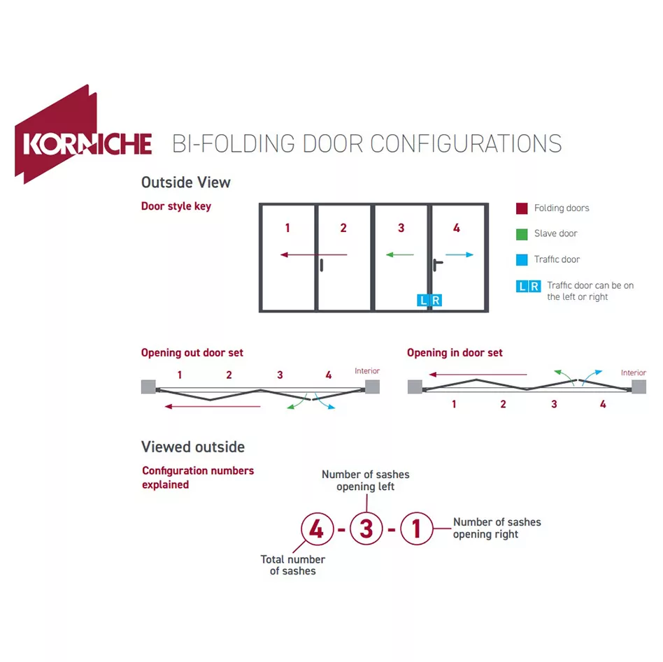 Korniche 4 Pane Bifold Door - Image 2